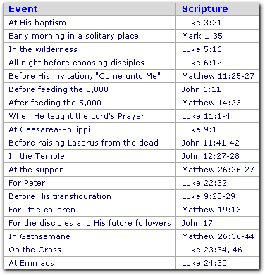 Parables Of Jesus Chart